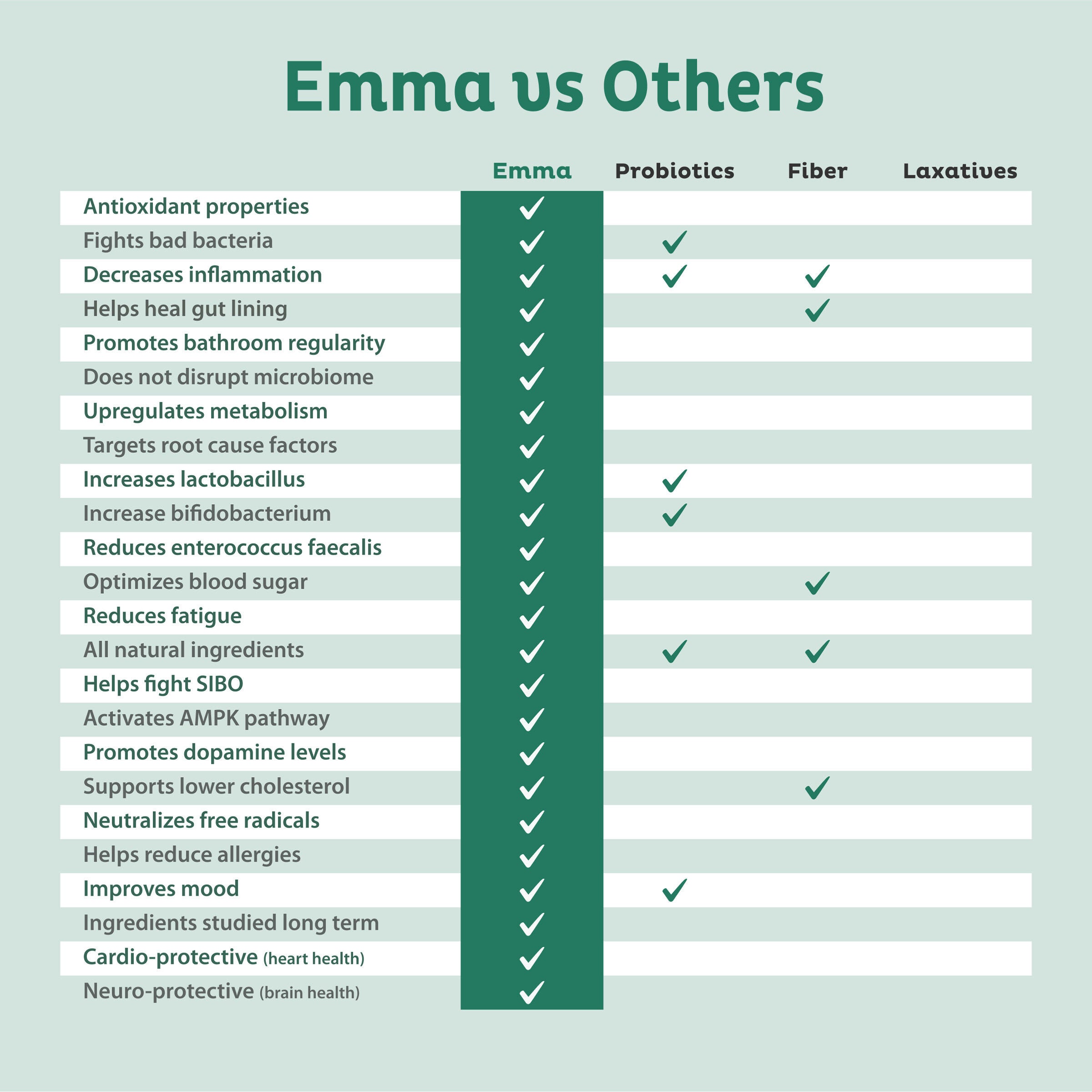 Daily Digestive (60 Capsules)  | GNC