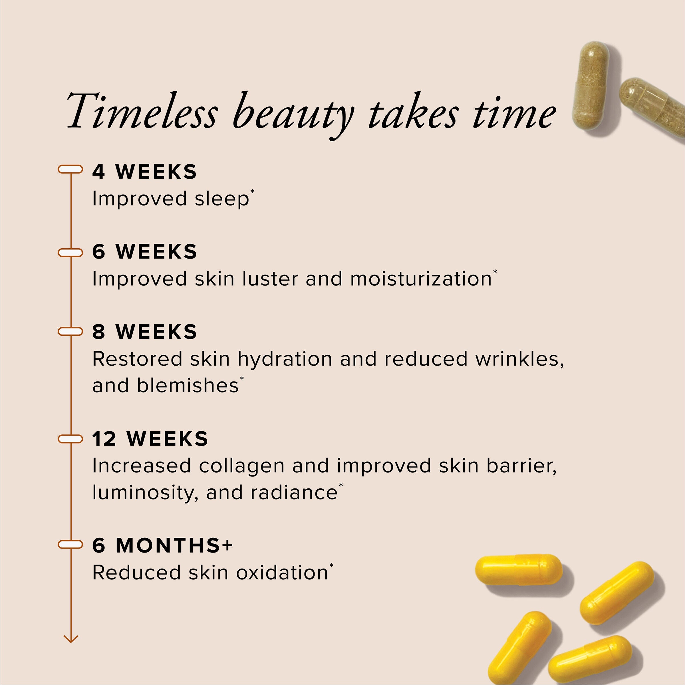 SeroVital Skin Revive - 180 Capsules (60 Servings)