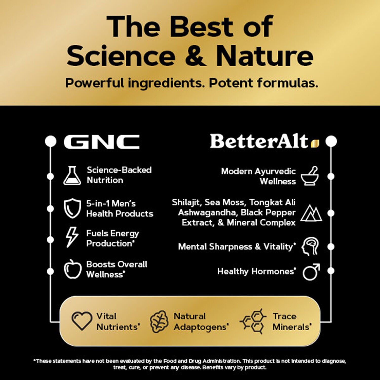 Men's 30+ Natural Energy Daily Bundle  | GNC