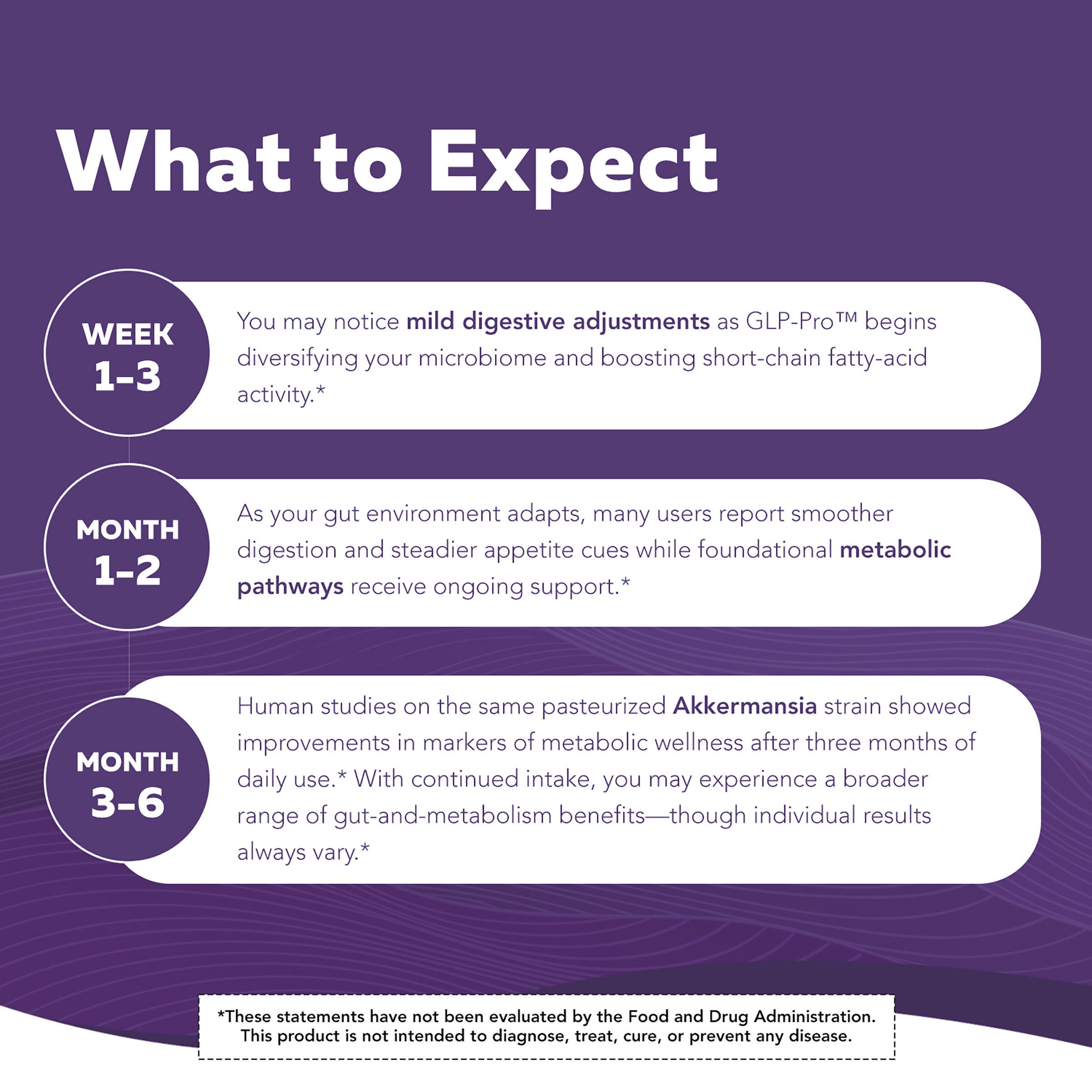 Triquetra Therapeutics GLP Pro