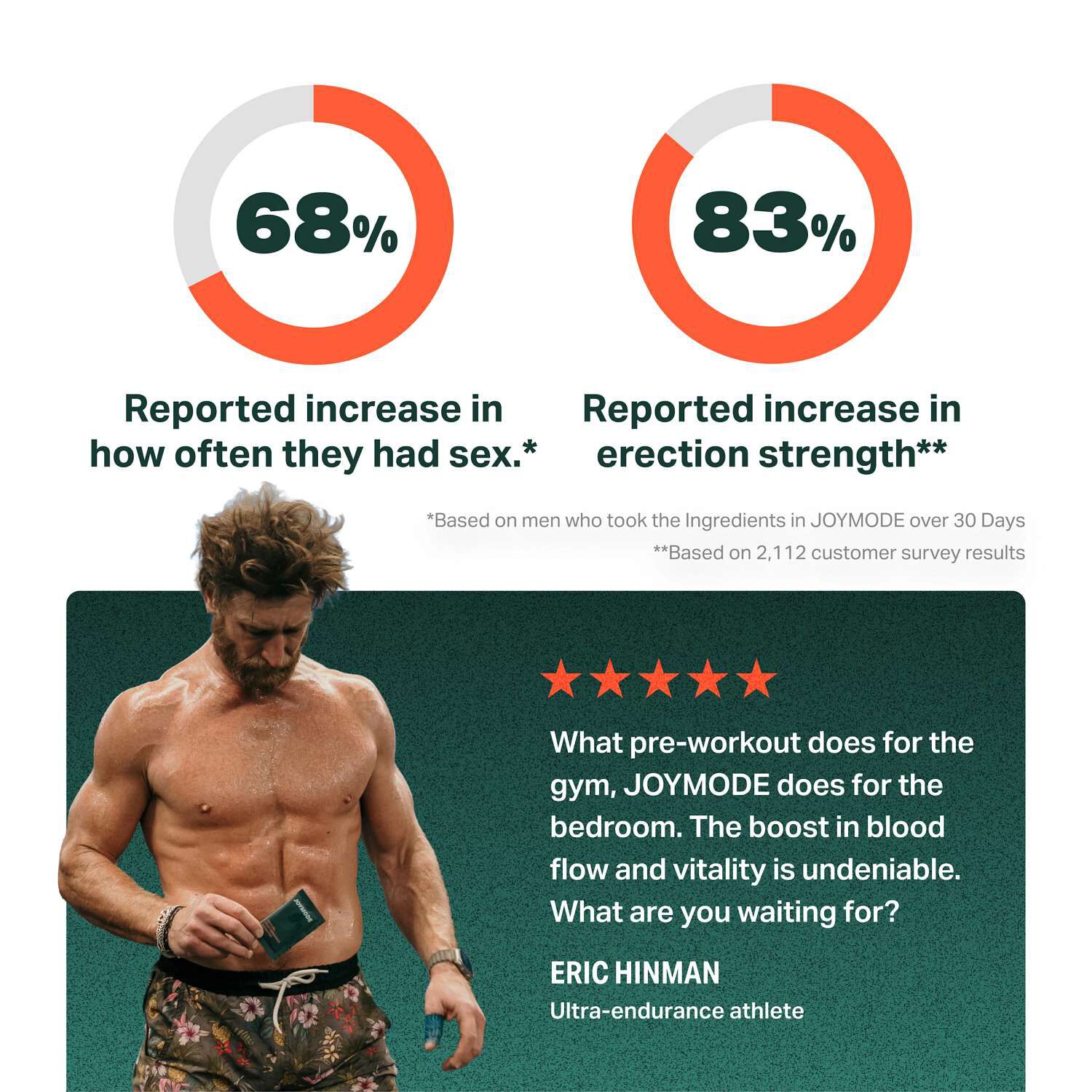 Hard+ Sexual Performance Booster (30 Servings)