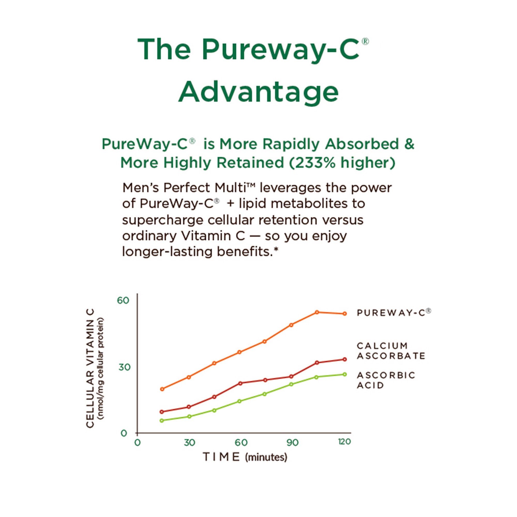 Purity Products Men's Perfect Multi GNC