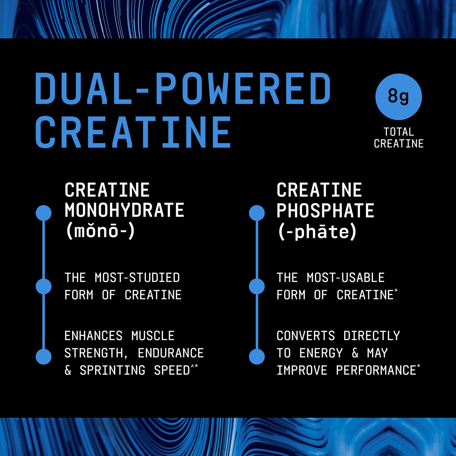 Creatine Monophate - Blue Raspberry (30 Servings)