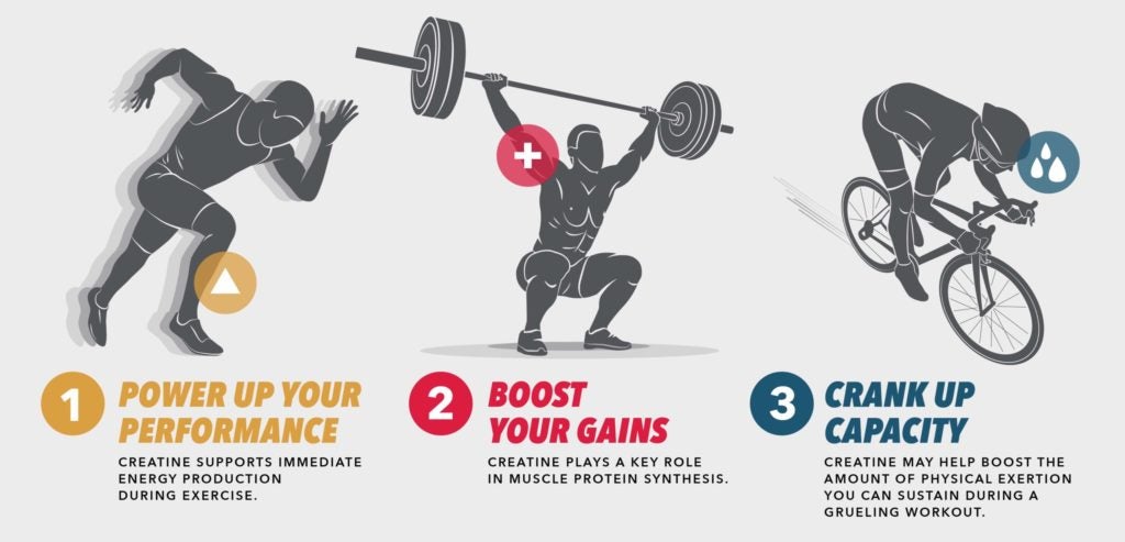 BENEFITS OF CREATINE