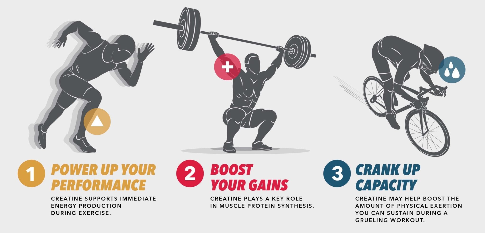 3 Benefits of Creatine GNC