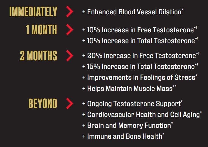 GNC Mega Men® Ultra Testosterone The First AllInOne Test Booster GNC