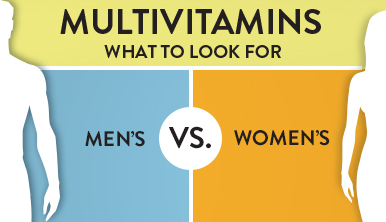 Daily Vitamin Intake Chart Female