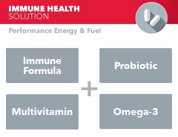 Immune Support Solution
