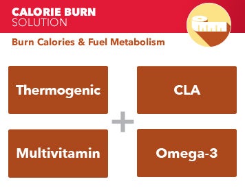 Calorie Burn Solution