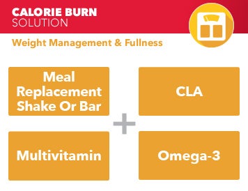 Weight Management Solution
