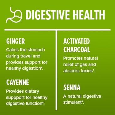 Digestive Health
