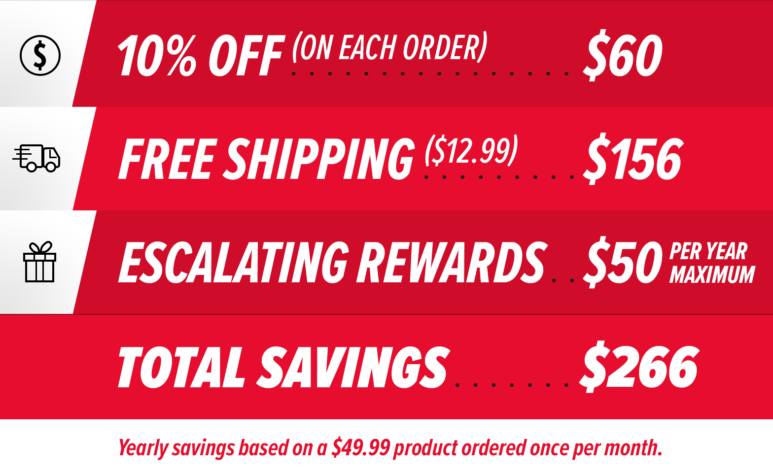 Cash Back Rewards with GNC Routines