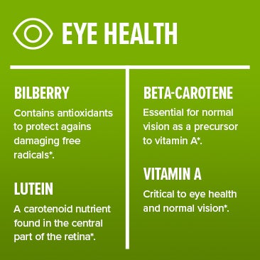 Eye Health