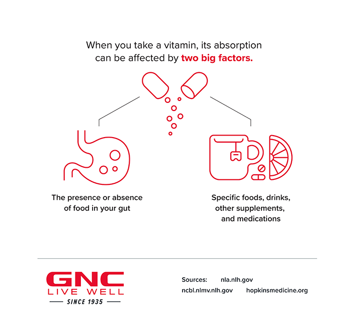 Best Time to take your Vitamin